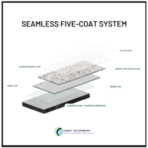 epoxy floor coating 5 coat system